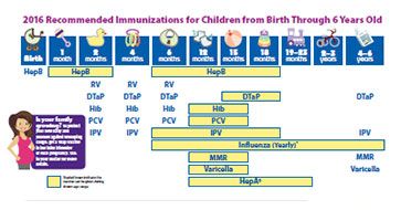Childhood Vaccination Guide: Ensuring a Healthy Start